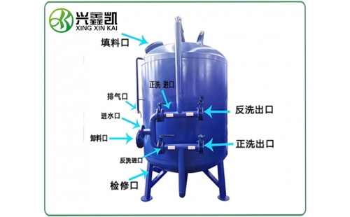 錳砂過濾器的運行參數(shù)一般有哪些？-杭州鑫凱